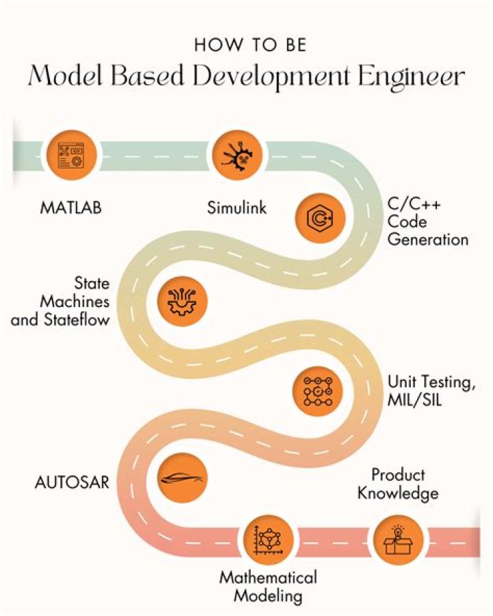 Можете ли вы быть 5'7 и быть моделью? – Celebrity.fm