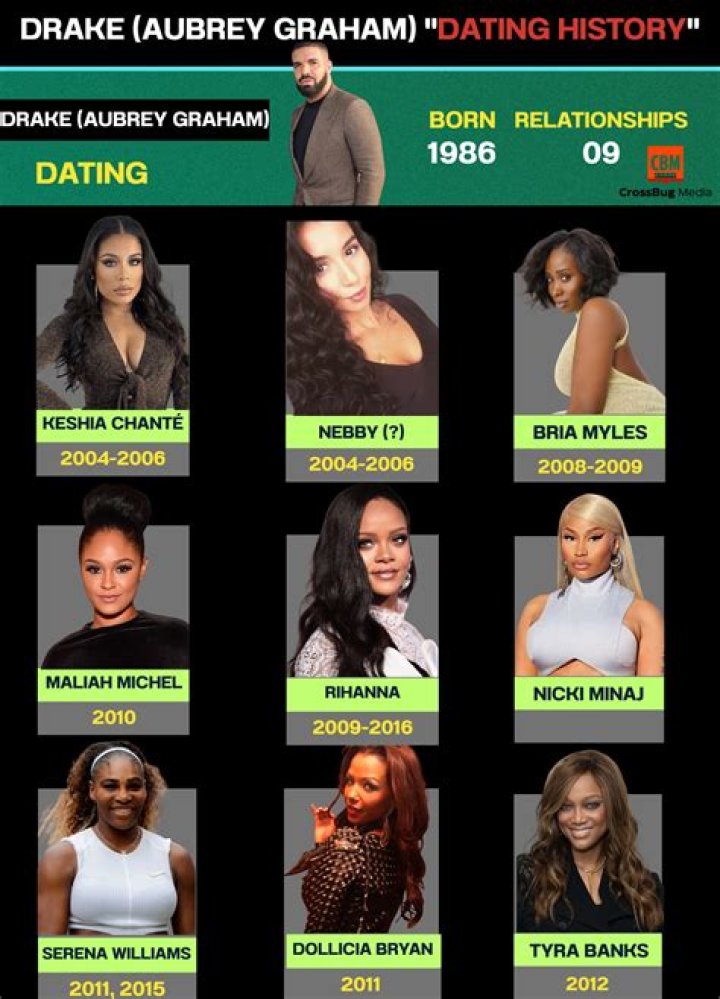 Did Drake and Bria Myles date? – Celebrity.fm – #1 Official Stars, Business & People Network, Wiki, Success story, Biography & Quotes