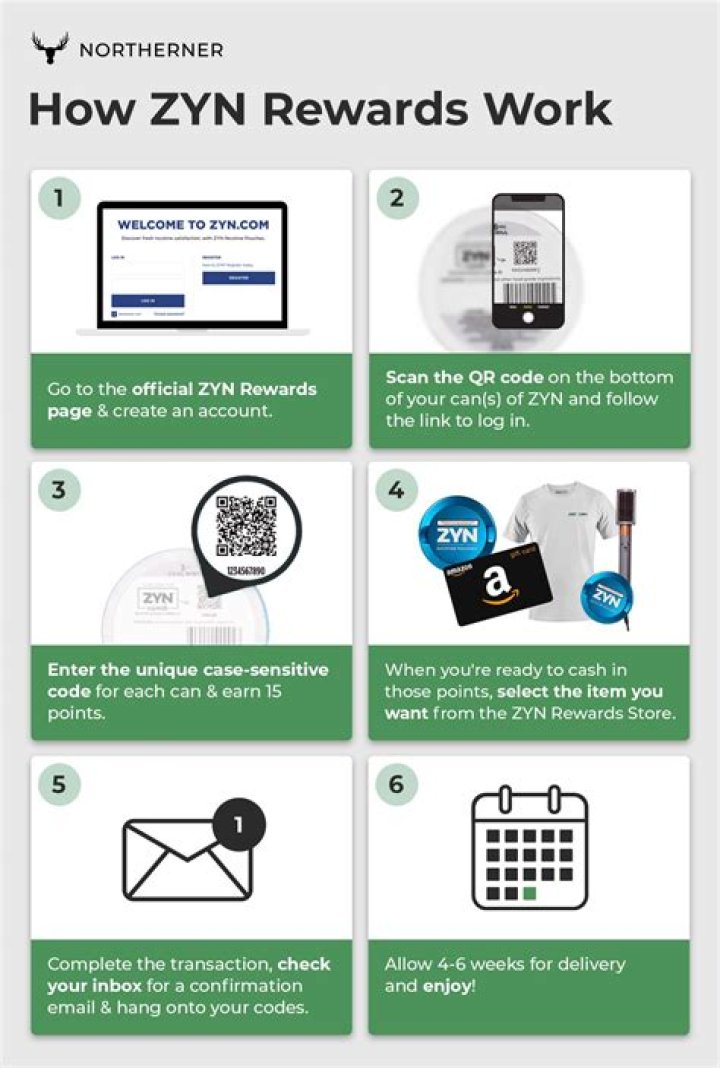 Do ZYN reward points expire? – Celebrity.fm – #1 Official Stars, Business & People Network, Wiki, Success story, Biography & Quotes