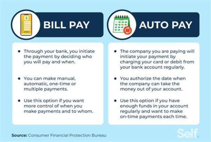 ¿Cómo pago mi factura de Curazao? – Celebrity.fm