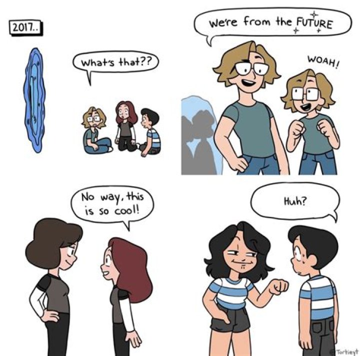 How does Keely find out Phil is from the future?