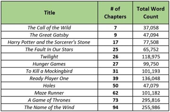 How many chapters are in Harry Potter 1? – Celebrity.fm – #1 Official Stars, Business & People Network, Wiki, Success story, Biography & Quotes