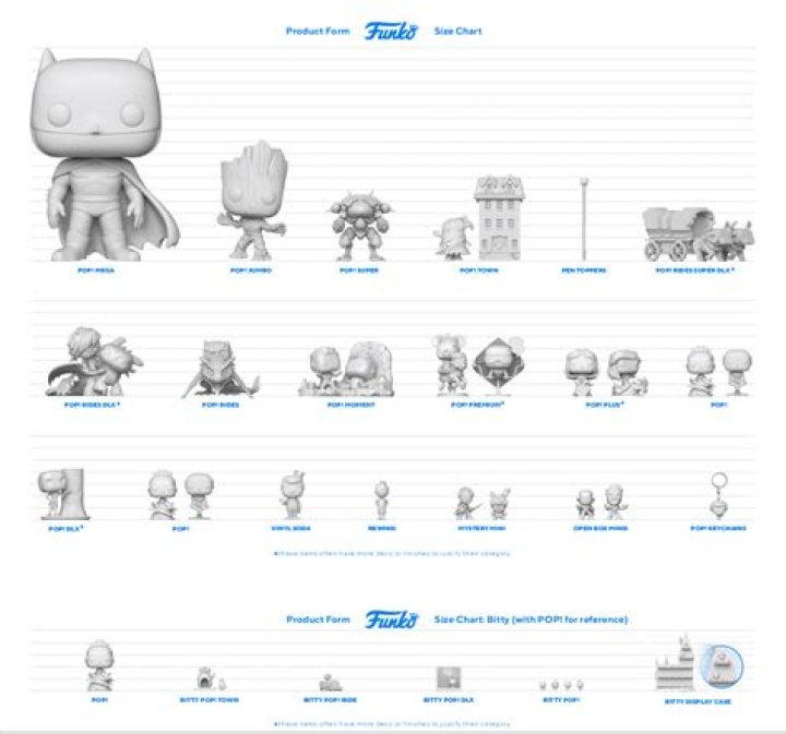 How many funko Pops are there in total 2021?