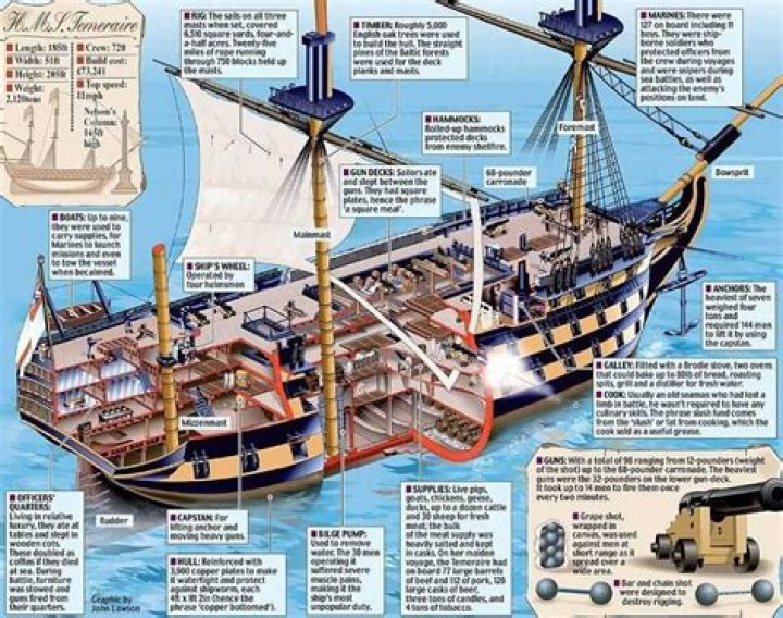 How much are pirate ships? – Celebrity.fm – #1 Official Stars, Business & People Network, Wiki, Success story, Biography & Quotes