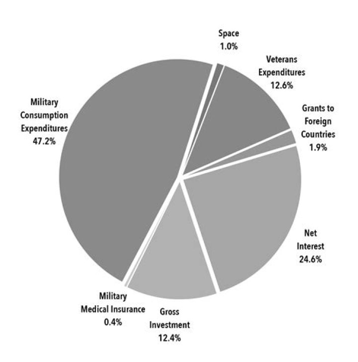 How much money does the CEO of St. Jude’s Hospital make?