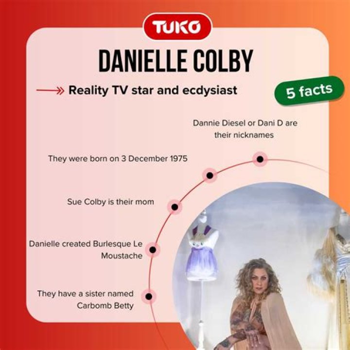 Is Danielle Colby still alive? – Celebrity.fm – #1 Official Stars, Business & People Network, Wiki, Success story, Biography & Quotes