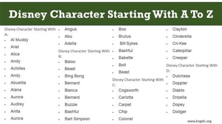 Is there a Disney character that starts with Z?