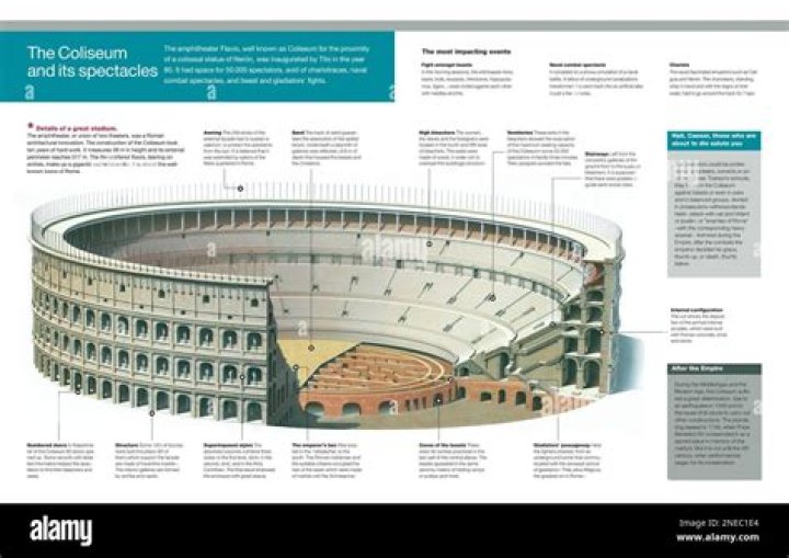 What are the Colosseum coordinates? – Celebrity.fm – #1 Official Stars, Business & People Network, Wiki, Success story, Biography & Quotes