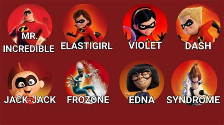 What is the name of Incredibles family? – Celebrity.fm – #1 Official Stars, Business & People Network, Wiki, Success story, Biography & Quotes
