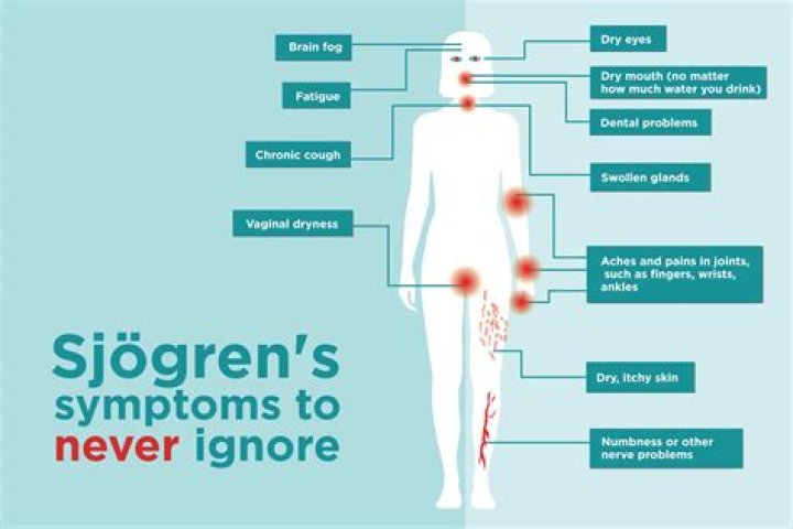 What were your first symptoms of Sjogren’s?