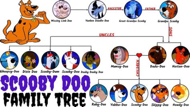 What’s Scooby’s full name? – Celebrity.fm – #1 Official Stars, Business & People Network, Wiki, Success story, Biography & Quotes