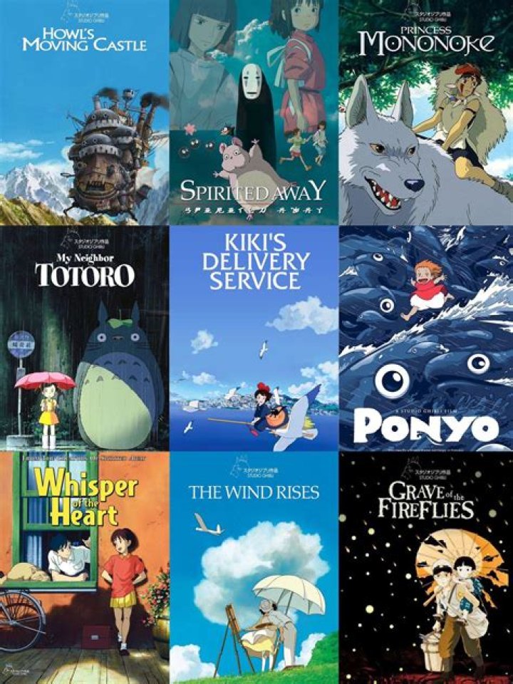 ¿Dónde puedo ver el anime de Ghibli? – Celebrity.fm