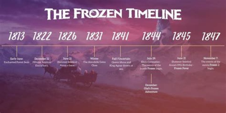 Where did frozen take place? – Celebrity.fm – #1 Official Stars, Business & People Network, Wiki, Success story, Biography & Quotes