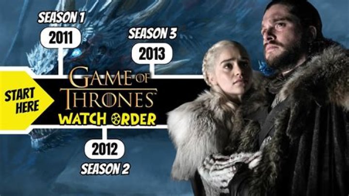 ¿En qué aplicación puedo ver Game of Thrones? – Celebrity.fm