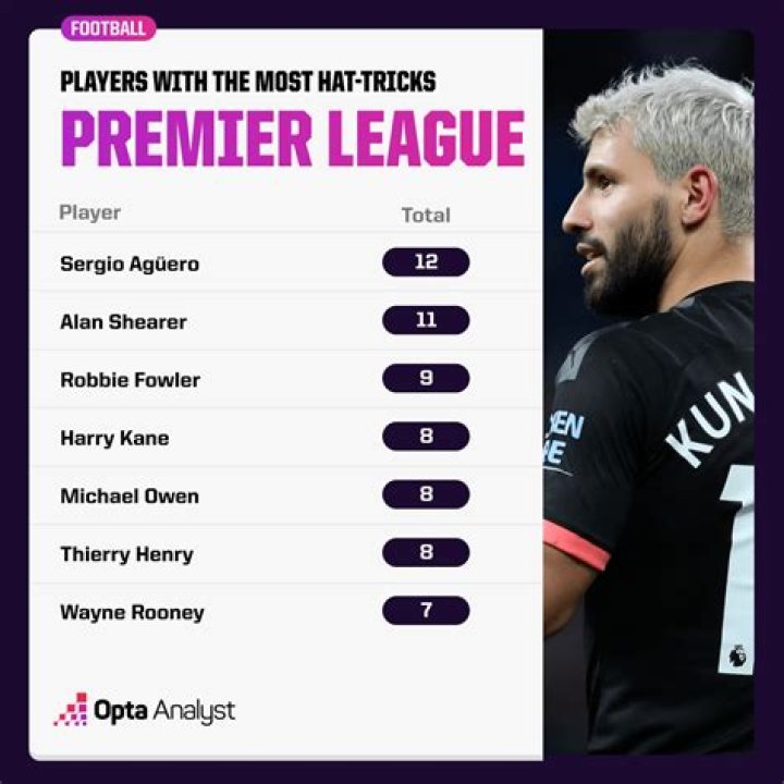 Which player scored in quidditch? – Celebrity.fm – #1 Official Stars, Business & People Network, Wiki, Success story, Biography & Quotes