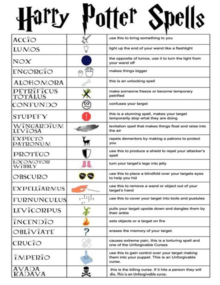 Which spell bandages wounds Harry Potter? – Celebrity.fm – #1 Official Stars, Business & People Network, Wiki, Success story, Biography & Quotes