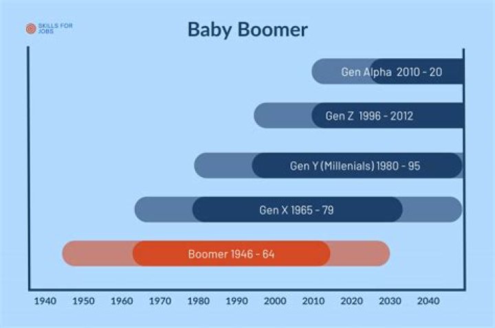 Why did Boomer get 7 more years?